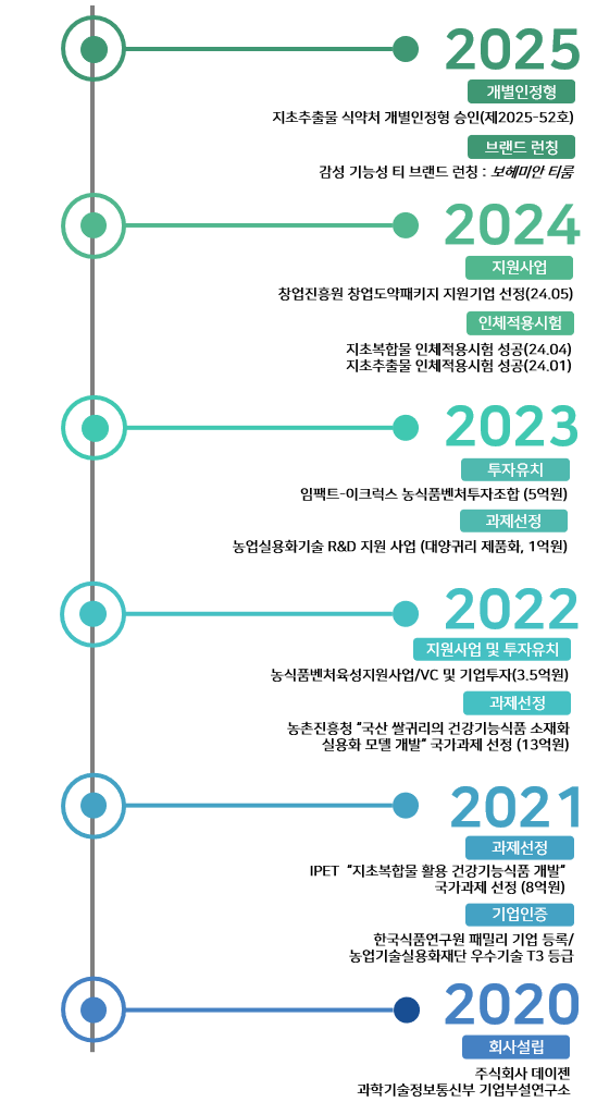 연혁